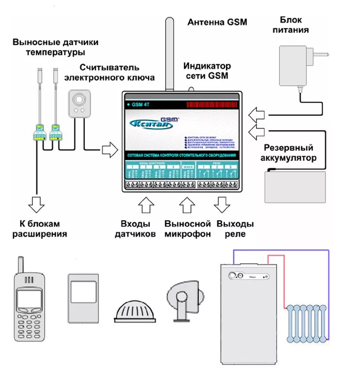 Gsm модуль для отопления. Схема подключения GSM модуля Кситал GSM-4t. Модуль управления GSM модуль котла. Кситал GSM 4т управление котлом. Кситал 4т управление котлом.