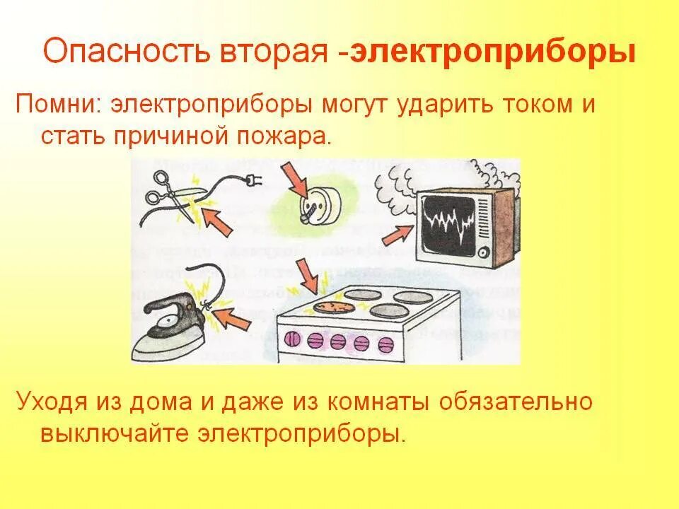 Знаки домашней опасности 2. Опасность вторая Электроприборы. Опасные домашние Электроприборы. Правила с электроприборами для детей. Рисунок правила по работе с электроприборами.