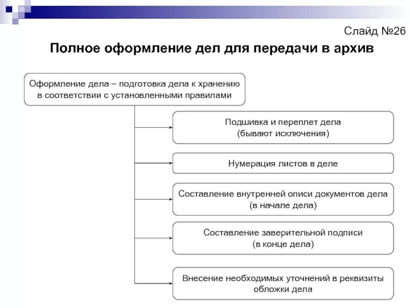 Документы переданные на хранение