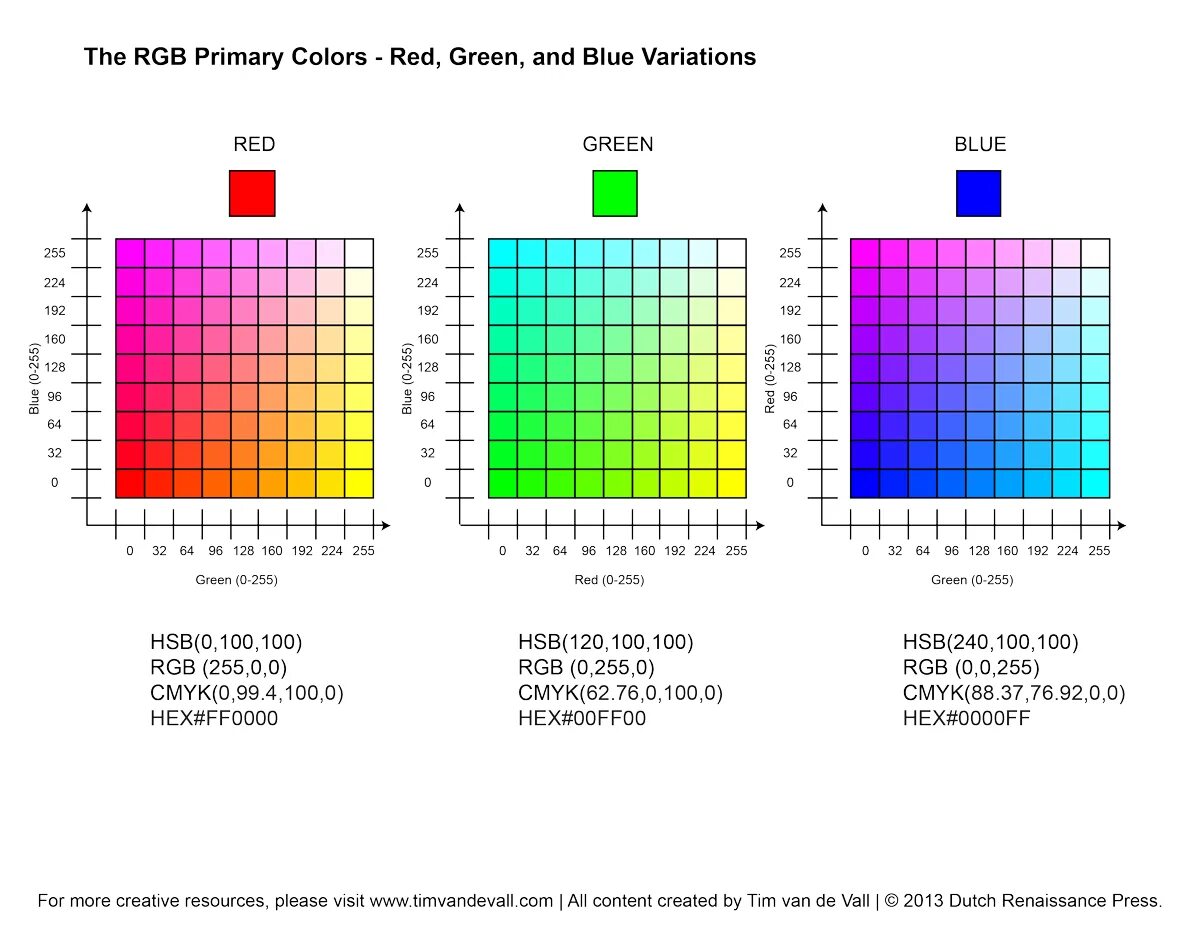 RGB палитра основные цвета. Цвета РГБ hex. Цвета RGB 16 бит. Шкала RGB цветов.