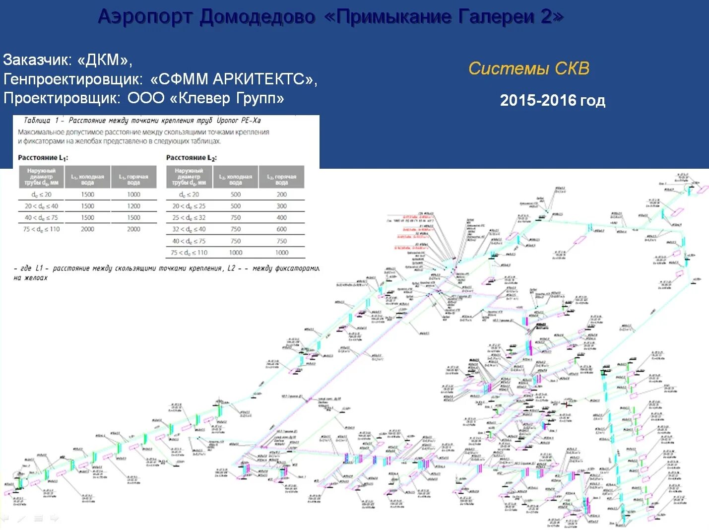 Аэропорты водопровод закупорить диспансер. Схема водоснабжения Домодедово. Схема водоснабжения города Домодедово. Структурный чертеж системы СКВ SSJ-100. Схема водоснабжения аэродром Елизово.