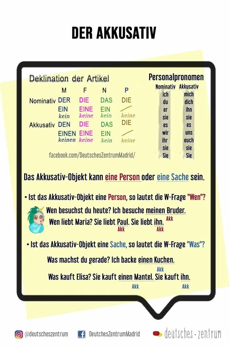 Der artikel. Der die das таблица. Der artikel. Deklination der adjektive в немецком. Артикли в аккузативе в немецком.