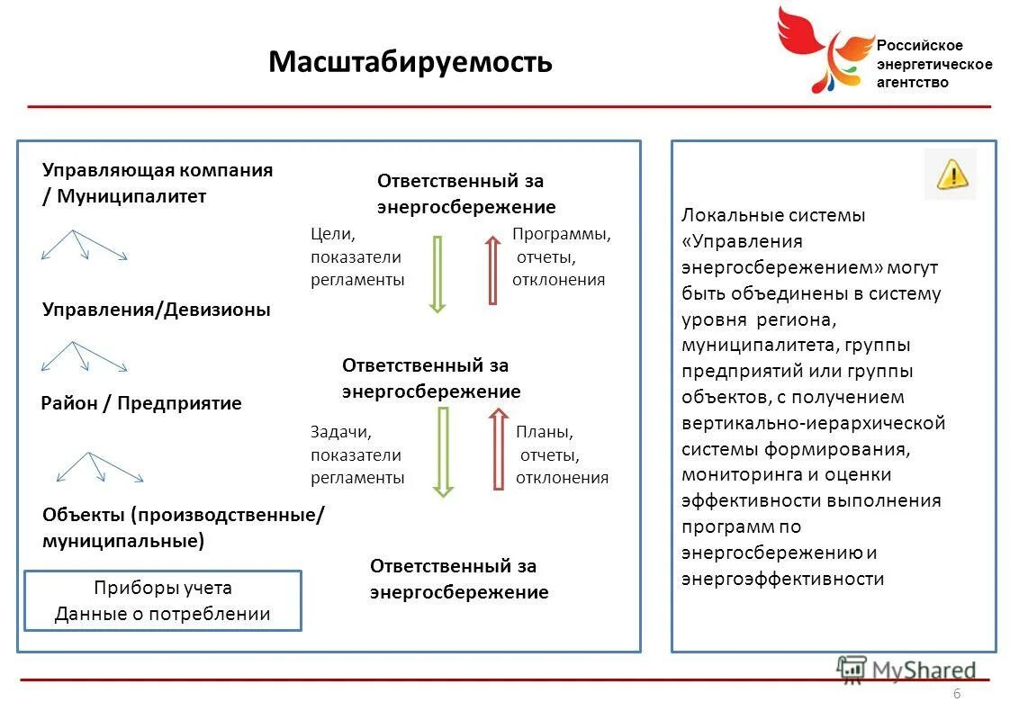 Приказ о назначении ответственных лиц за энергосбережение. Ответственный за энергосбережению. Ответственный за энергосбережение в учреждении. Приказ о назначении ответственных лиц за энергосбережение. Bi платформа для анализа энергоэффективности.