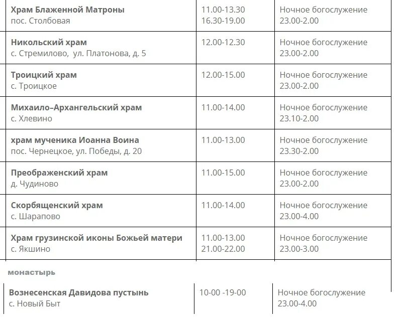 Расписание чехов столбовая сегодня. Освещение куличей расписание в 2021. Расписание освящения куличей. Освещение яиц в церкви расписание. Расписание в храмах освящения яиц.