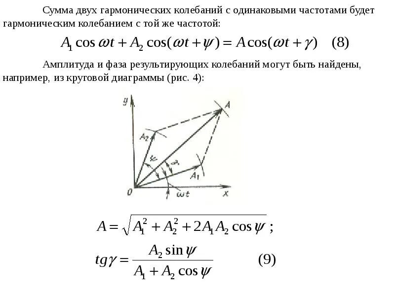 Одного направления колебания с одинаковыми. Сложение колебаний одного направления. Сложение колебаний одной частоты. Сложение гармонических колебаний одного направления. Сложение колебаний одинаковой частоты.