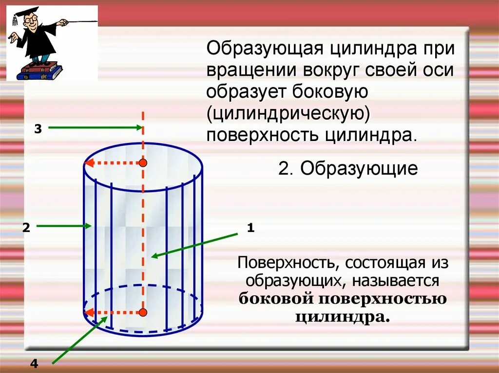 Какой цилиндр купить. Образующая цилиндра. Цилиндр образован. Ось цилиндра. Образующая ось цилиндра.