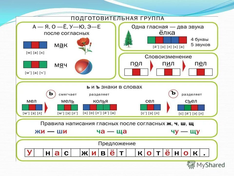 Составить схему слова она