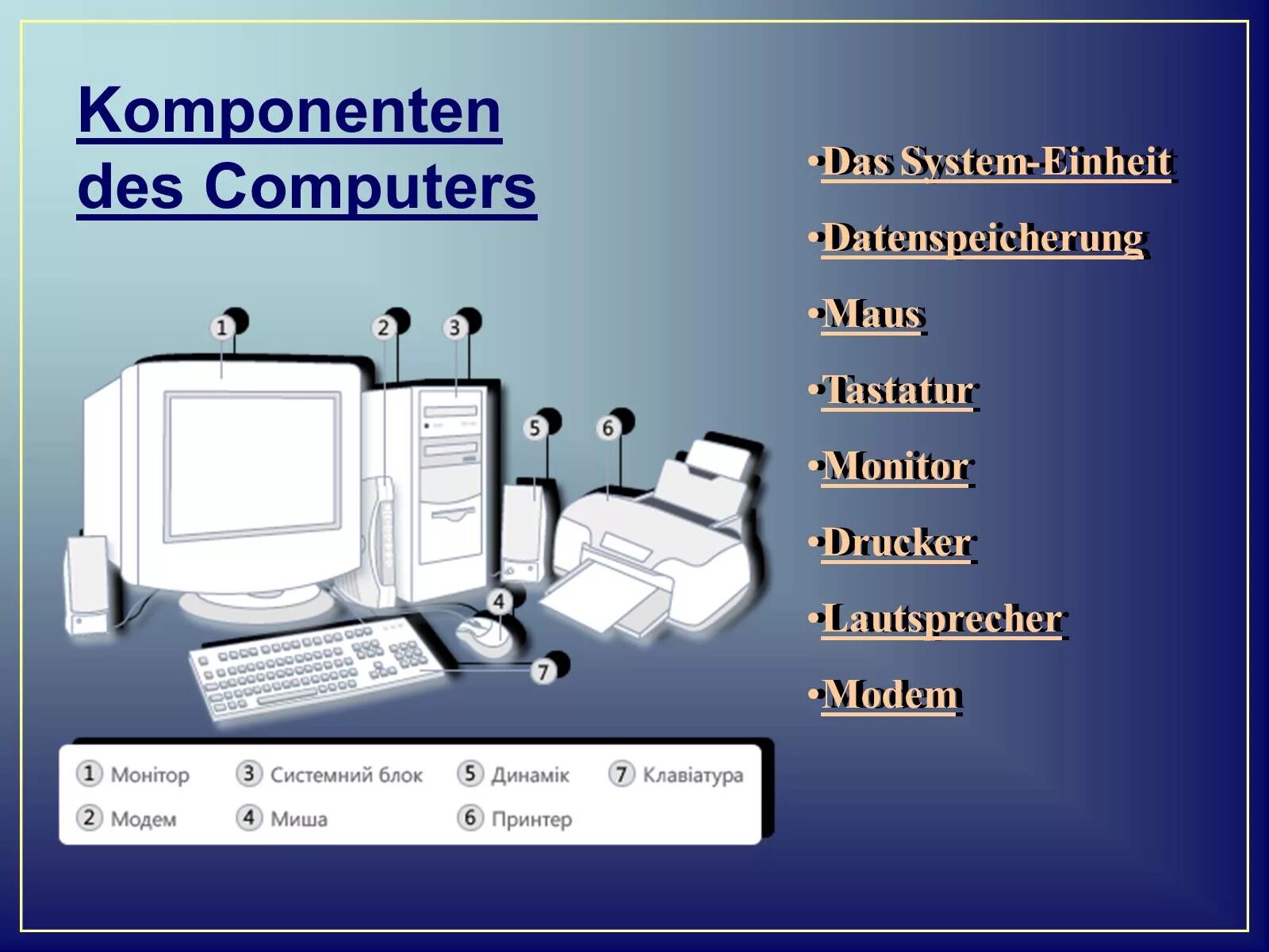 Computer немецкий. Немецкий язык на компьютере. computers слайд. компьютер по немецки. компьютер презентационный, st1.