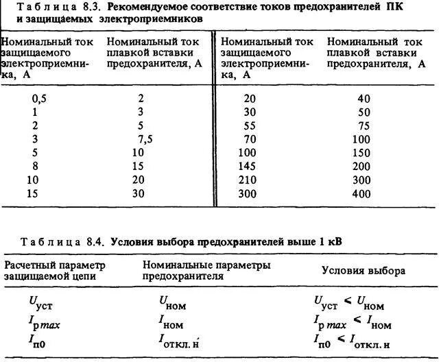 Расчет плавкой. Выбор предохранителя по току плавкой вставки. Выбор тока плавкой вставки предохранителя 10 кв. Как выбрать предохранители для трансформаторов напряжения 10 кв. Предохранитель трансформатора напряжения 10 кв выбор.