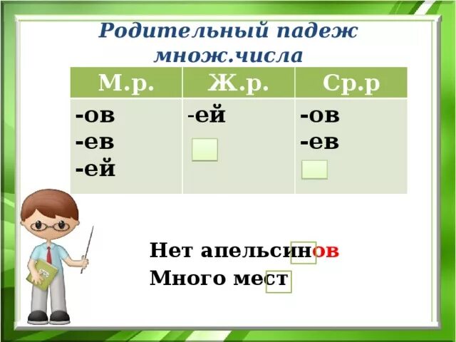 Окончания падежей мн ч. Окончания у имен существительных в родительном падеж множественного. Окончания имен существительных мн числа в родительном падеже. Окончания существительных в родительном падеже множественного числа. Окончания родительного падежа множественного числа.