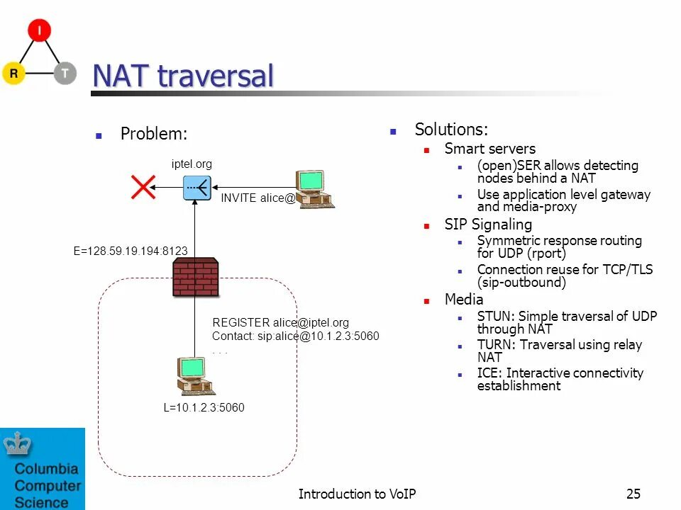 Nat tcp. Таблица nat traversal. nat traversal ipsec схемы применения. sip nat таблица. directory traversal схема.