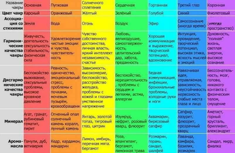 Еда и солнечное сплетение