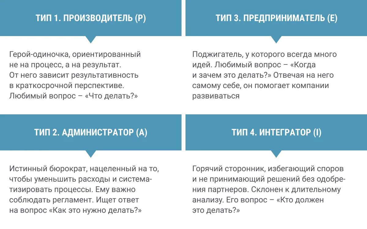 Пройти тест адизеса с результатом