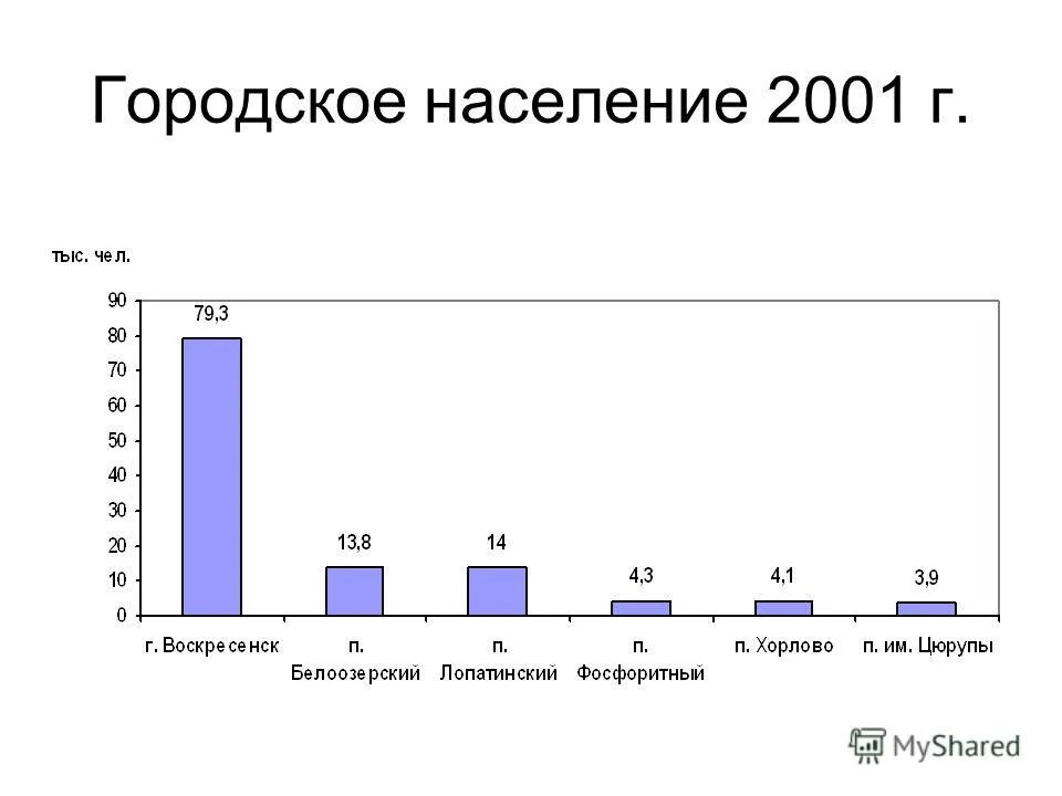 население эстонии график. туркмения население численность. население 2001. население индии по годам. половозрастная пирамида узбекистан.