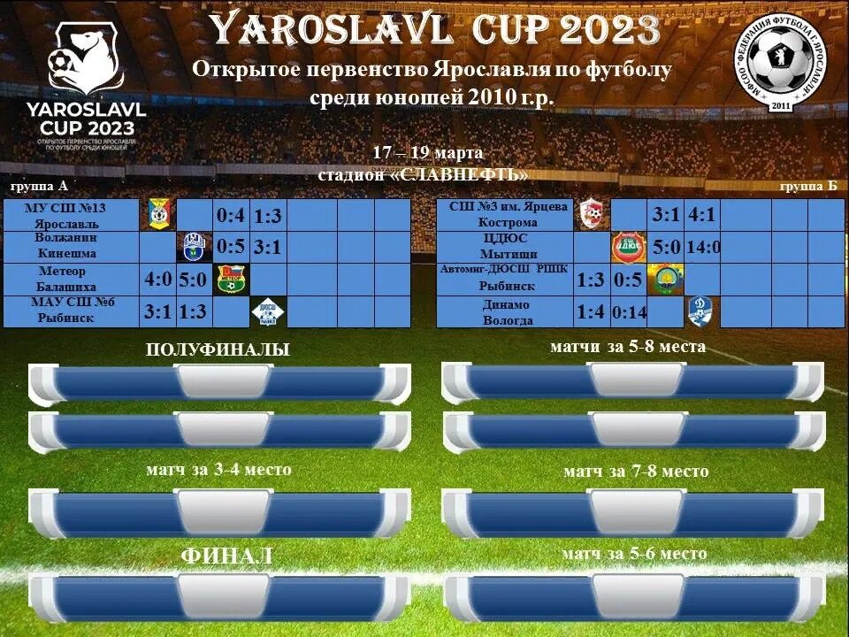 2010 2025. Запись на футбол. футбол юноши. турнир по мини футболу fiesta cup 2025. «yaroslavl cup 2025» 2010 года.