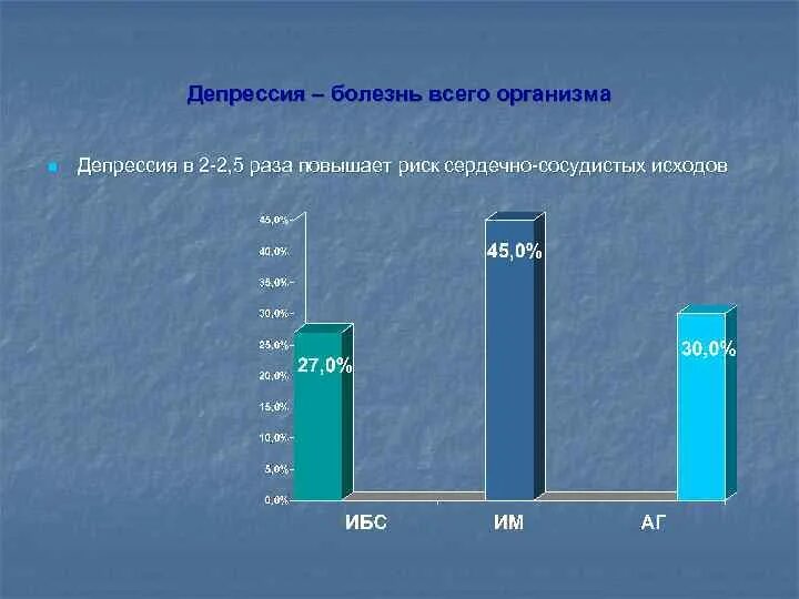 Депрессия чисел. Статистика депрессии у подростков в России. Актуальность депрессии. Распространенность депрессии. Причины депрессии статистика.