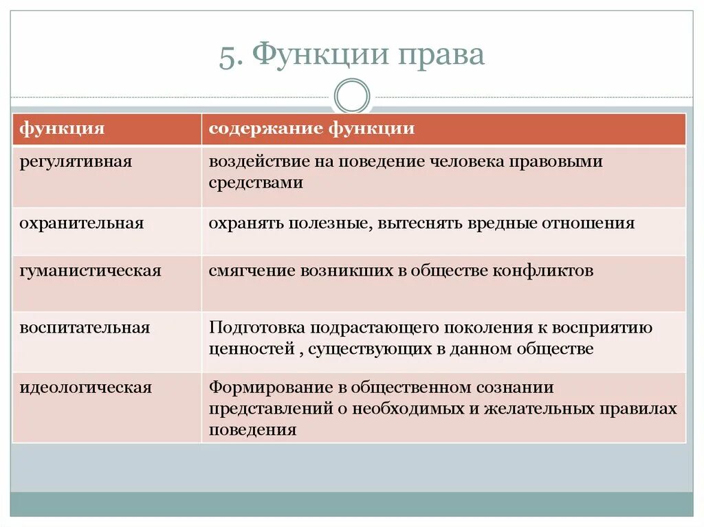 Норма функции примеры