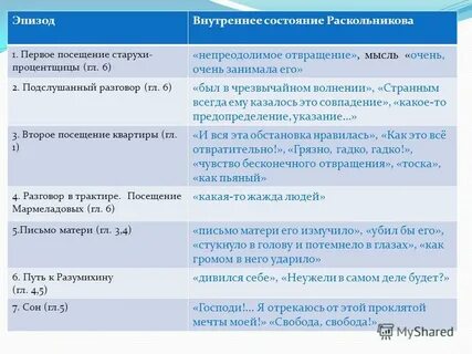 Подслушанный разговор раскольникова