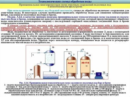 Получение брома