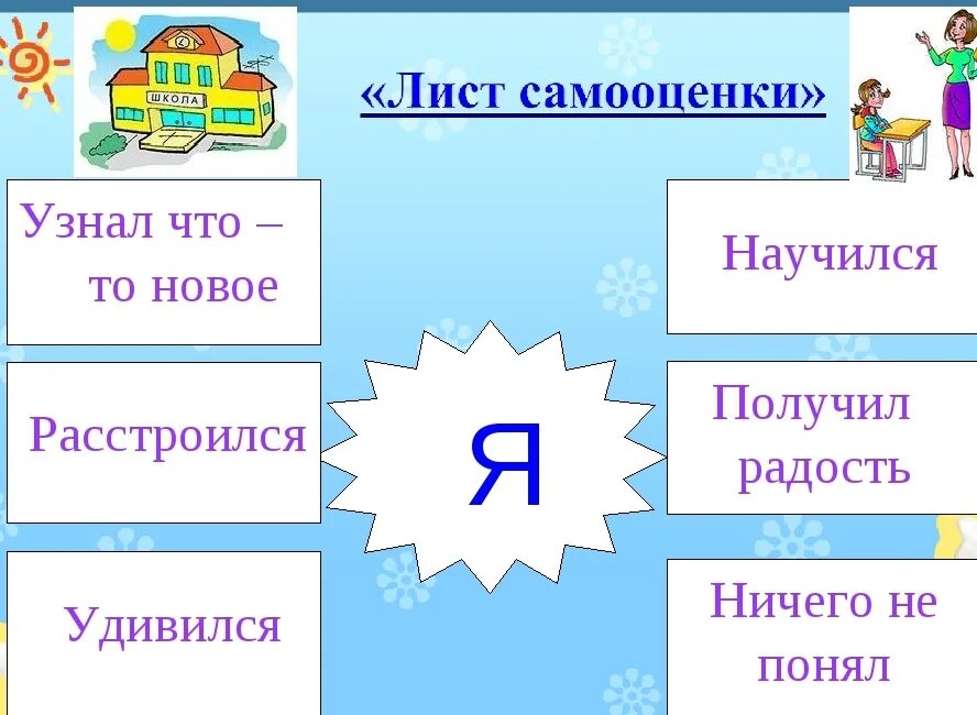 Приемы рефлексии на уроках в начальной. Рефлексия на уроке в начальной школе. Приемы рефлексии на уроках в начальной школе. Рефлексия на уроке в начальной. Рефлексия на занятии в школе.