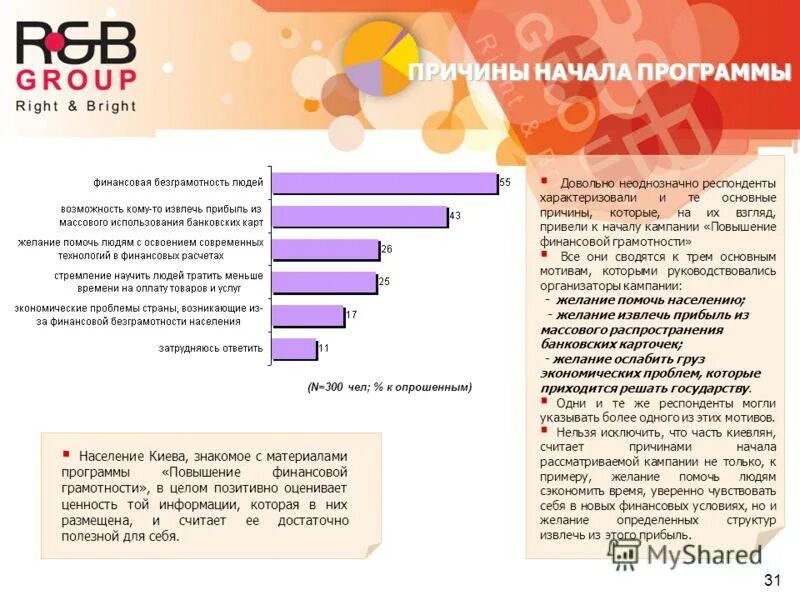 Ошибки финансовой грамотности. Причины финансовой неграмотности. Причины финансовой безграмотности. Финансовая безграмотность населения. Причины неграмотности населения.