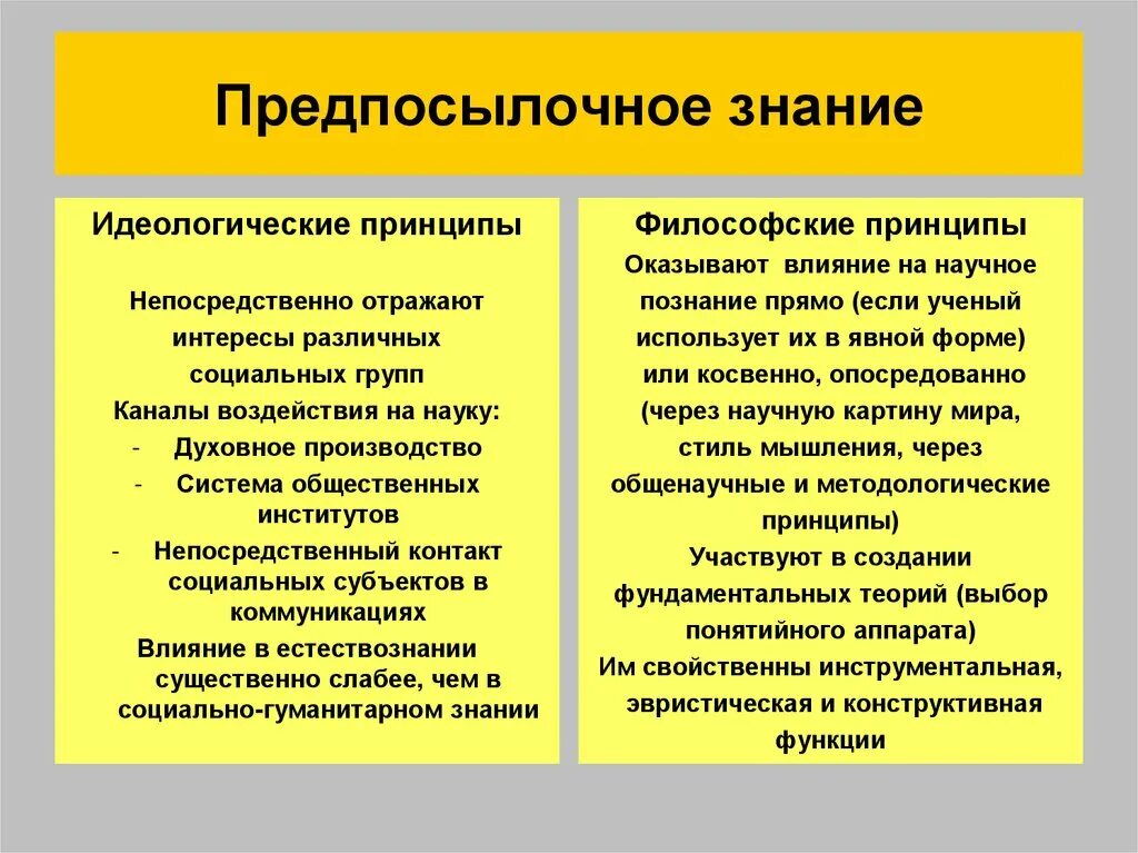 Интуиция познания. Интуитивное познание в философии. Предпосылочное знание. Предпосылочное мышление. Пример интуитивного познания.