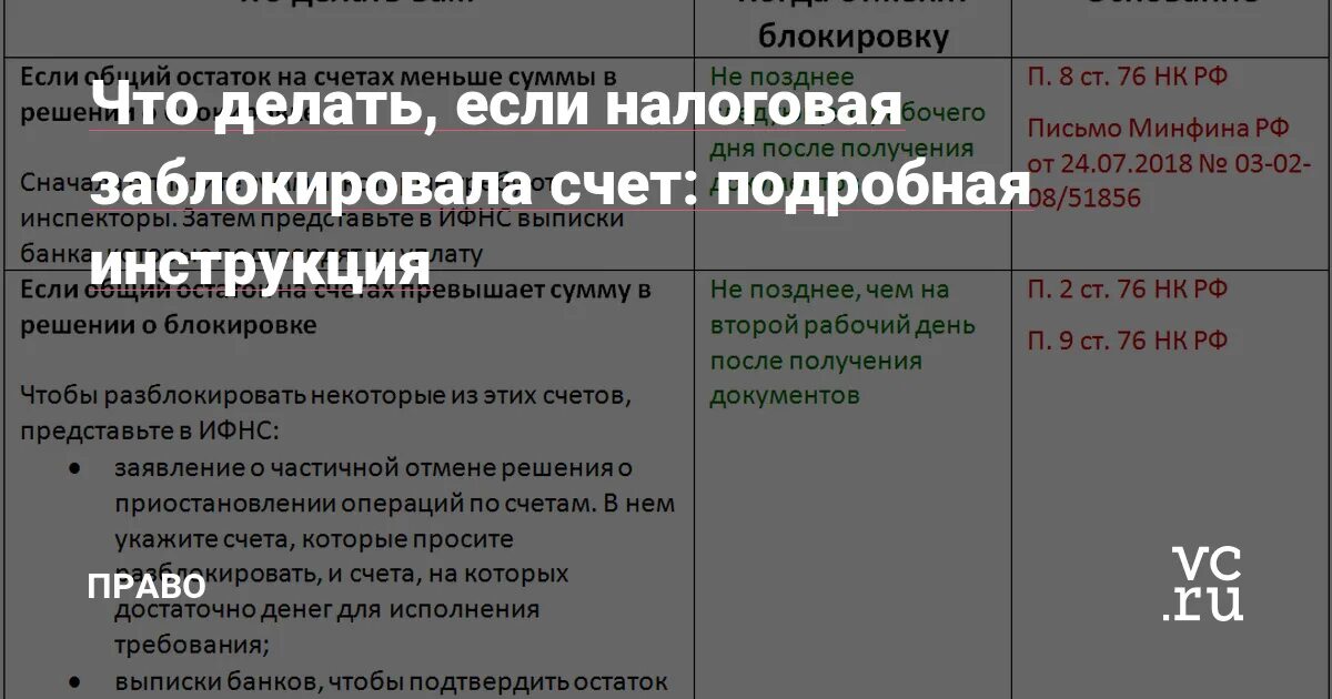 Налоговая заблокировала счет. Как разблокировать расчетный счет. Счет ИП заблокирован налоговой. Как ИФНС блокирует счет.