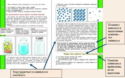 Конспект урока 3 класс тела вещества частицы