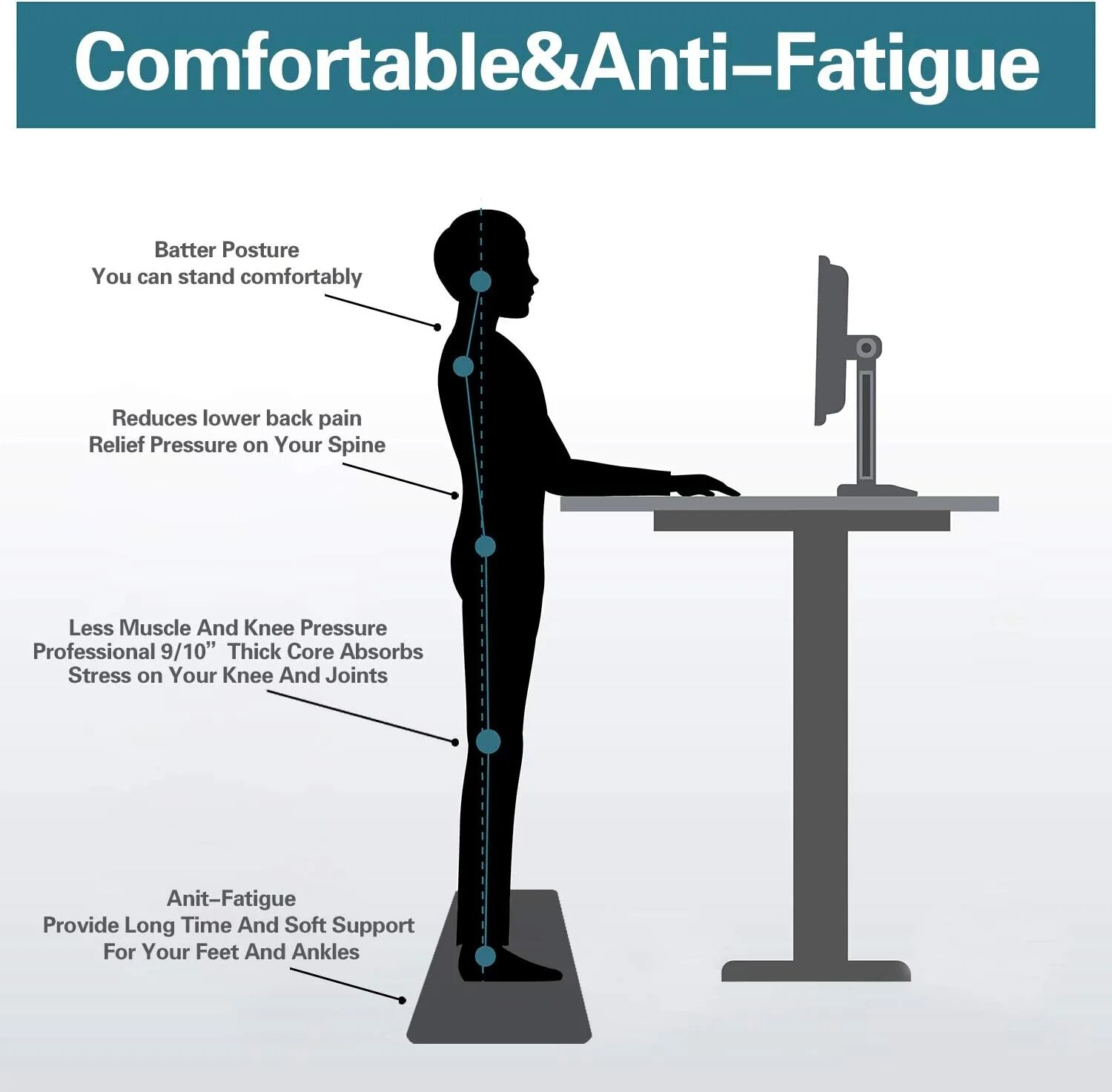 Anti fatigue. Anti fatigue Technology. Extra support