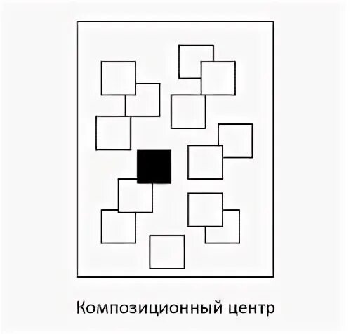 Организация композиционных центров