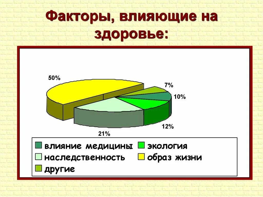 Образ оказать. Факторы влияющие на здоровье. Основные факторы влияющие на здоровье. Факторы влияющие на здоровье ОБЖ. Влияние факторов образа жизни на здоровье.