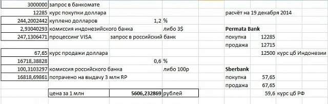 Втб комиссия за снятие наличных в банкомате. Комиссия за снятие наличных в банкомате Сбербанка. Сколько процентов комиссия в банкоматах. Комиссия за снятие долларов. Комиссия за продажу доллара.