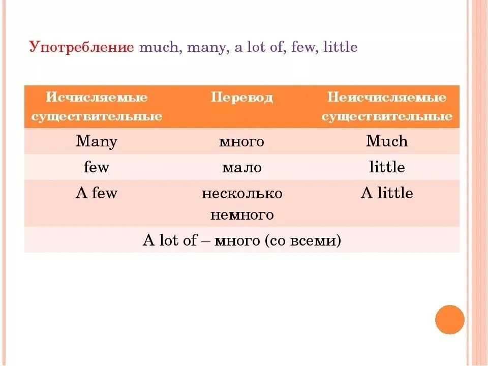 Less перевод на русский. Употребление many much a lot of в английском языке. Many much many a lot of правило. Much many a lot of правило употребления в английском. Many much little few правило в английском.
