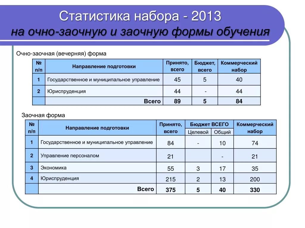 Очно-заочная форма. Очно-заочная форма обучения это. Форма учебного плана для школы заочная форма. Формы обучения очная заочная очно-заочная.