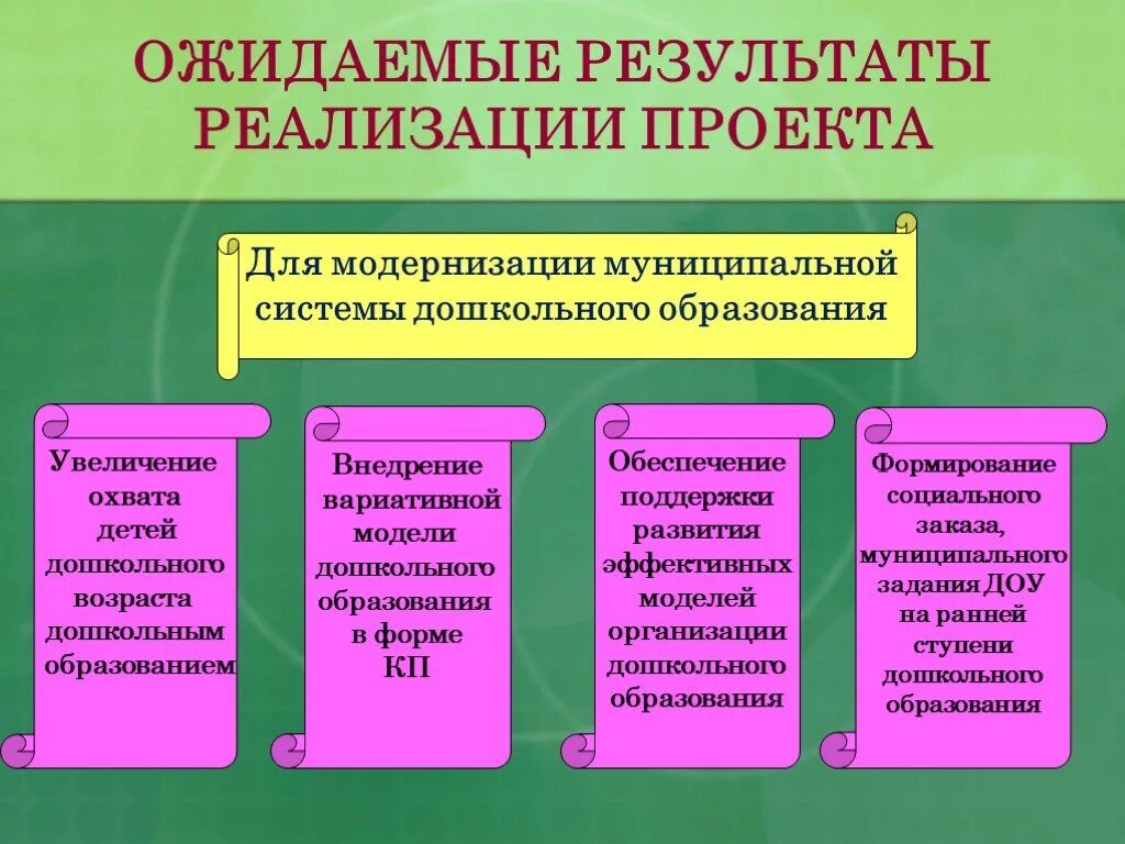 Результаты реализации проекта в ДОУ. Название консультационного пункта в ДОУ. Ожидаемые Результаты реализации проекта. Ожидаемые Результаты проекта в ДОУ. Образовательные результаты дошкольного возраста