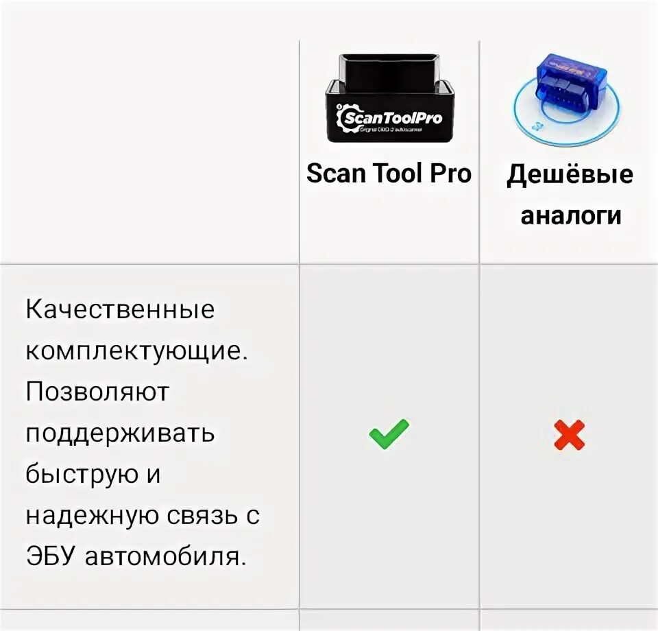 Программы на сканер scan tool pro. Программа scan tool pro на русском. Scan tool pro диагностический автосканер obd2 black edition bluetooth elm327 v1. Программа scan tool pro на русском. Диагностический автосканер scan tool pro obd2 black edition wi-fi 1044659.
