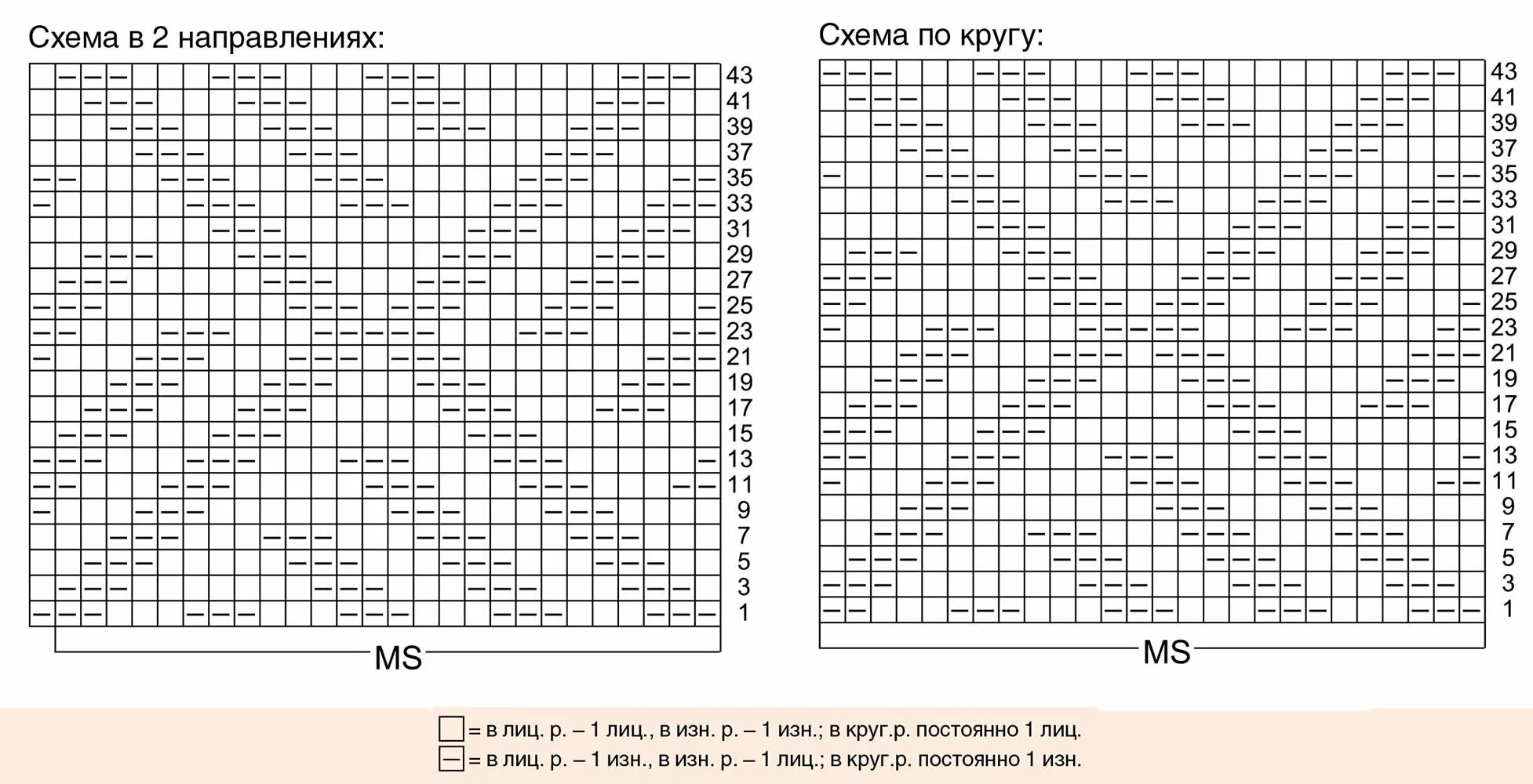 Рисунки вязания пледа. Вязаные пледы спицами схемы теневых. вязание пледа спицами для начинающих схемы с подробным описанием. теневой узор спицами схема для пледа. рельефный узор спицами схема и описание.