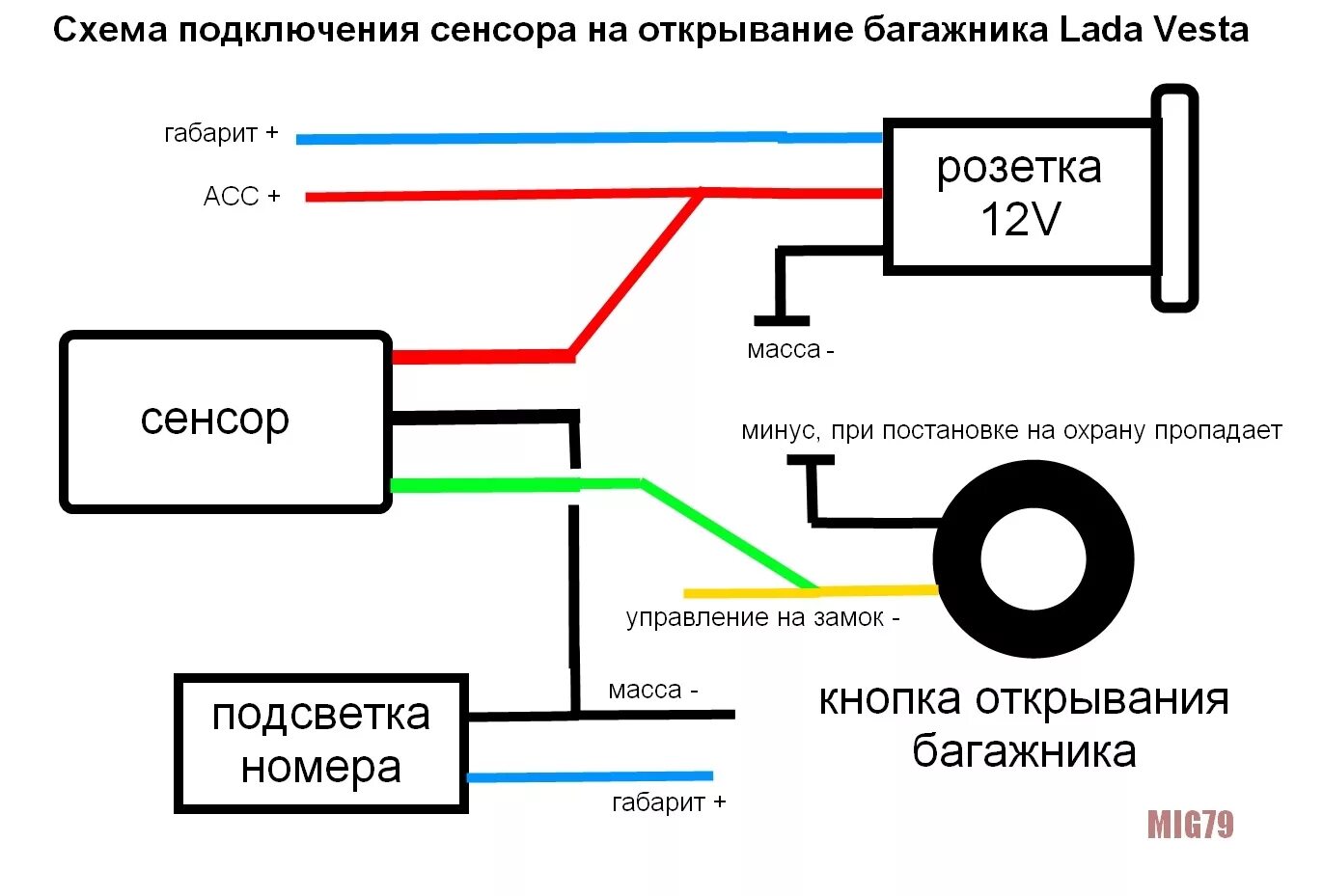 Схема подключения кнопки открывания багажника. Схема подключения кнопки открывания багажника Гранта.