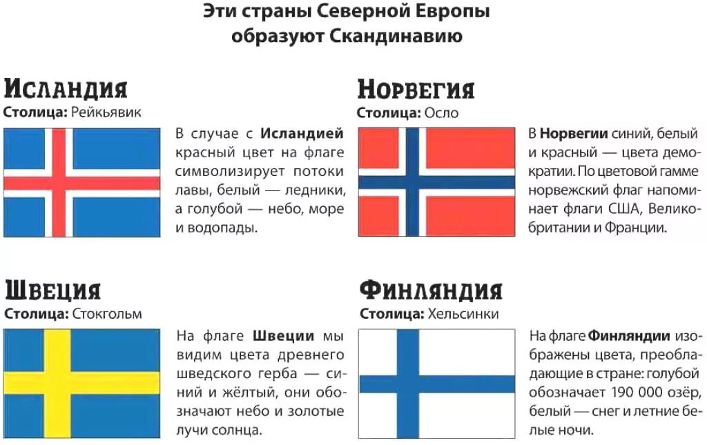 Флаги Норвегии Швеции Финляндии Дании Исландии. Флаги скандинавских стран. Флаги стран Северной Европы. Флаги Северной Европы.