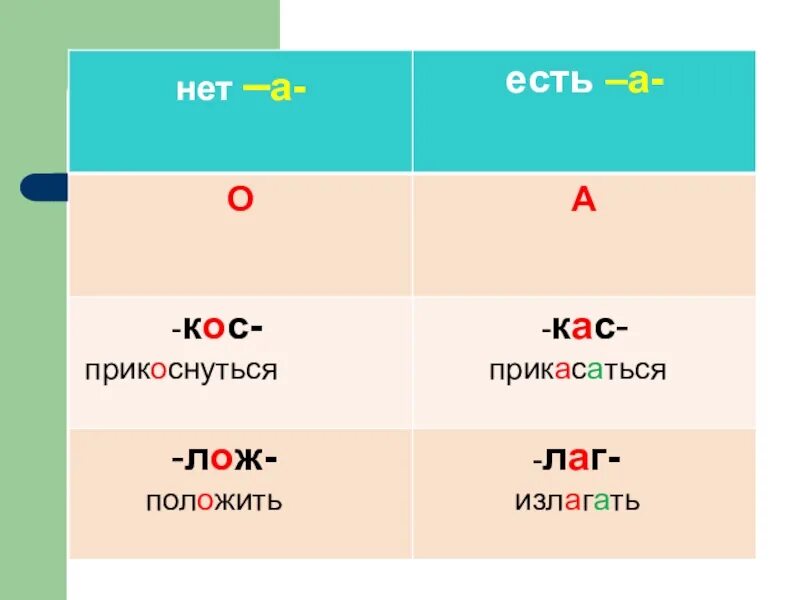 Правило КАС кос в корне. Корни КАС кос лаг лож. Чередование лаг лож КАС кос. Кос примеры слов