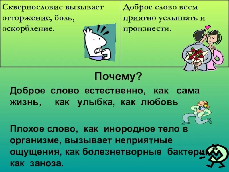 Ответ на слово естественно. Приятно слышать добрые слова. Добрые и плохие слова. Естественно слово. Доброе слово лечит.