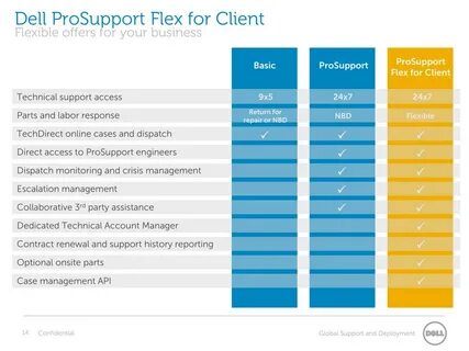 Dell assist