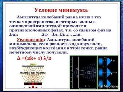 Одинаковая амплитуда