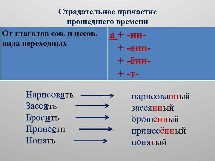 Бороться спряжение причастие. Образование страдательных причастий прошедшего времени. страдательные причастия прошедшего времени образуются. полное страдательное причастие прошедшего времени. страдательные причастия прошедшего времени образуются от глаголов.