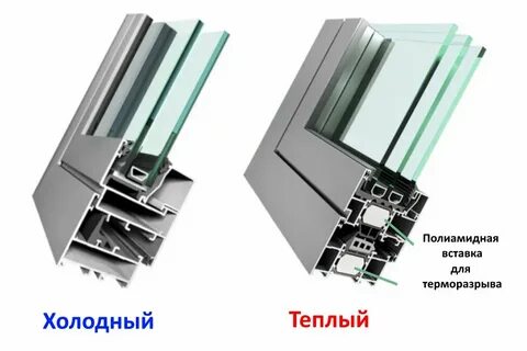 Утепленной профиль