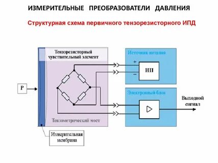 Элементы измерительных схем