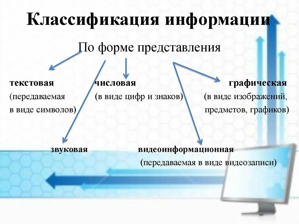 Виды сведений. Классификация информации по форме представления. Информация по форме представления подразделяется на. Классификация видов информации. Классификация информации, формы представления информации..