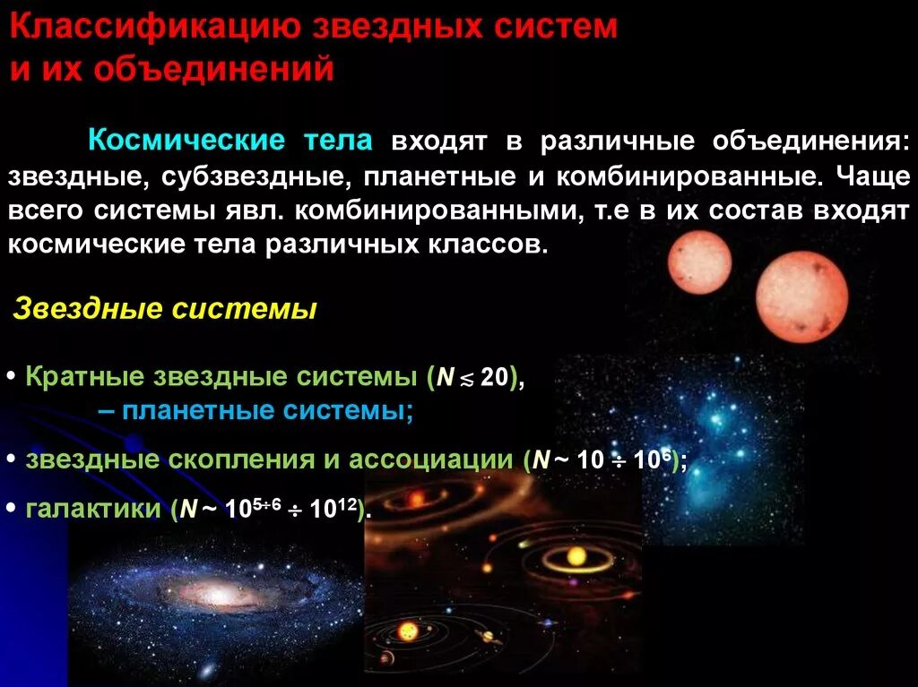 спутники ао исс. типы космических систем. типы космических аппаратов. типы космических систем. классификация небесных тел.