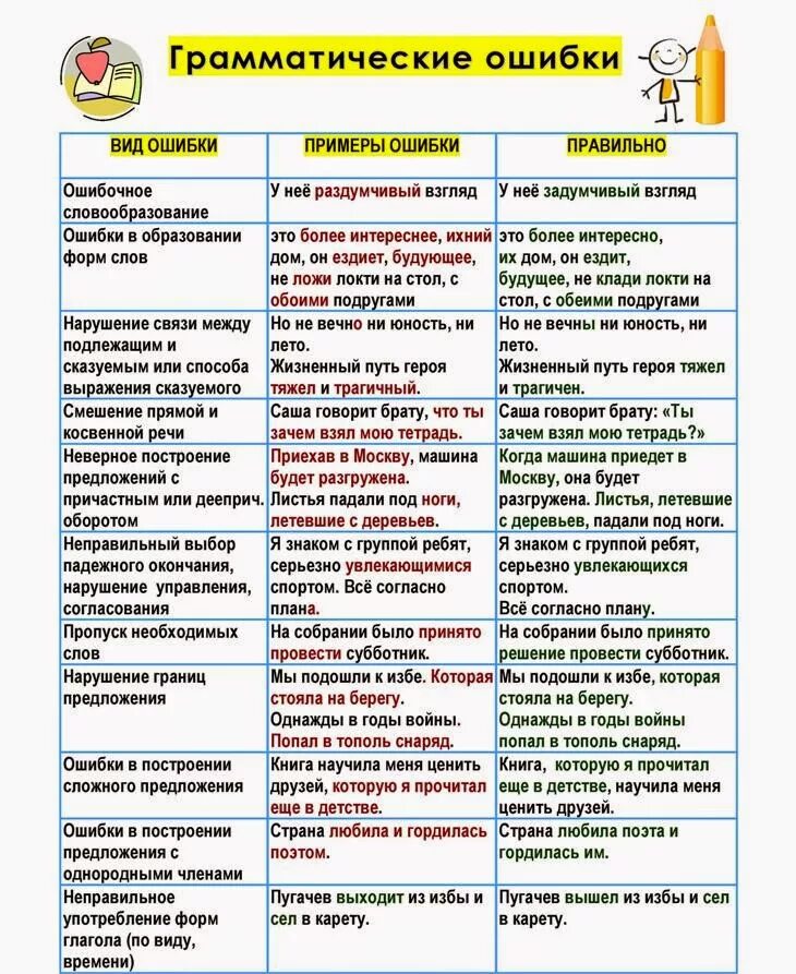 Ошибки в русском языке бывают. Грамматические ошибки памятка. Памятка работа над ошибками. Памятка по работе над ошибками речевыми. Памятка работы над речевыми ошибками.