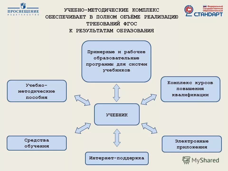 Методические рекомендации по вопросу реализации требований